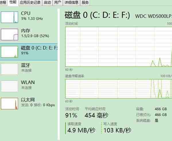 磁盘占用100%