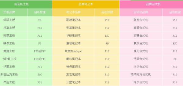 bios光驱启动设置