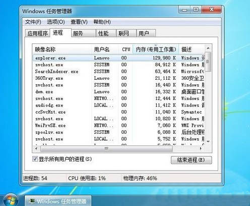 显示任务管理器pid