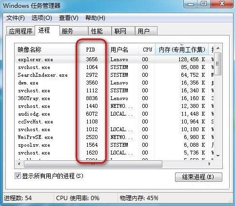 显示任务管理器pid